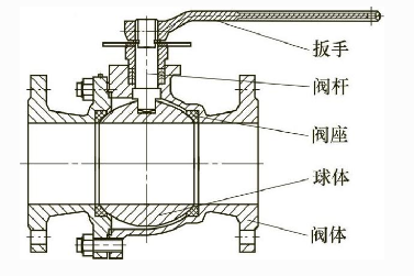 浮動球球閥