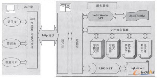 基于Web的SolidWorks網絡協同設計系統的設計與實現_SolidWorks