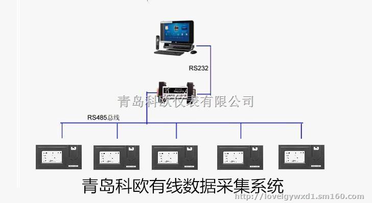 濱州儀表廠遠程抄表系統價格plc控制系統圖片,青島gprs遠程抄表系統,i