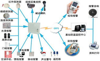 中國安防產品源頭生產企業 歡迎您的訪問