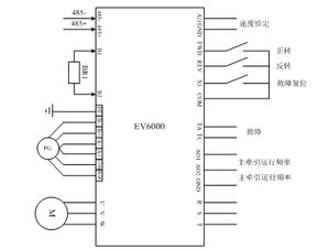 艾默生工控產品在檢品復卷機控制系統中的應用