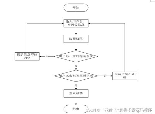 計算機畢業設計springboot旅游自助系統b18499