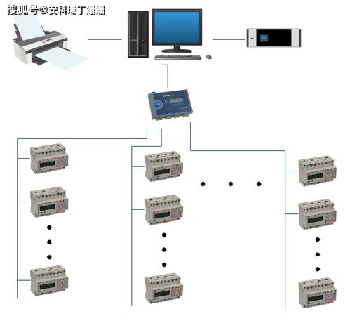 蘇州濱河世貿中心遠程預付費管理系統的設計與應用