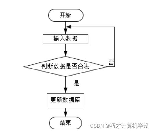 基于的校園跑腿系統的設計與實現ntdh99計算機畢設ssm